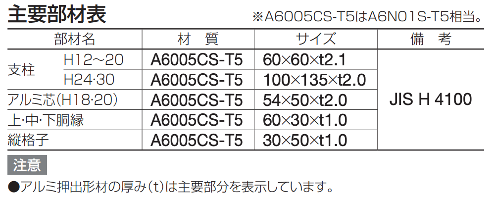 四国化成 | GTF3型(アルミカラー)【2023年版】 | 建材サーチ